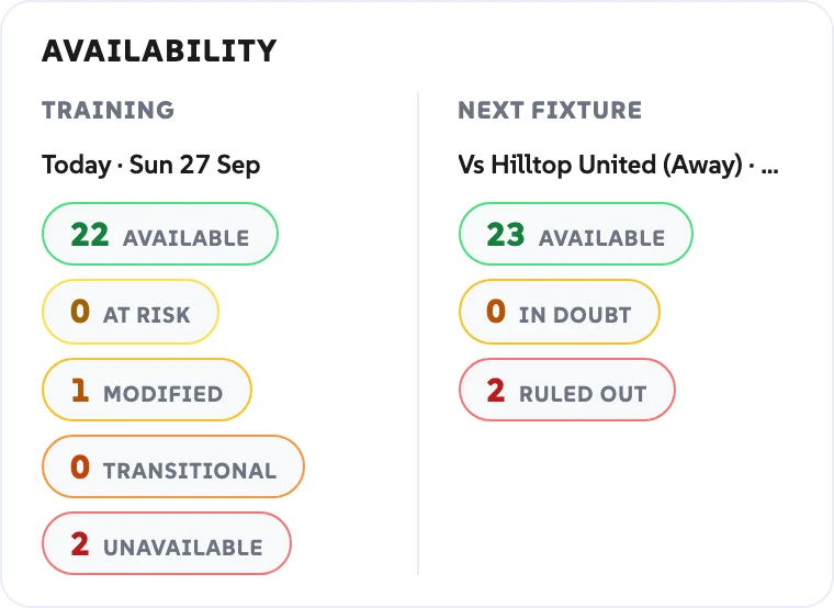 Today's training availability and the next fixture