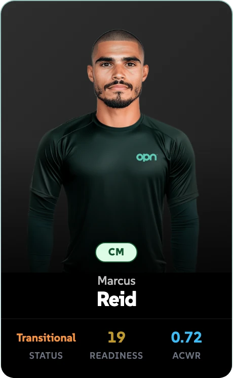 Marcus Reid, central midfield: transitional, readiness 19, ACWR 0.72
