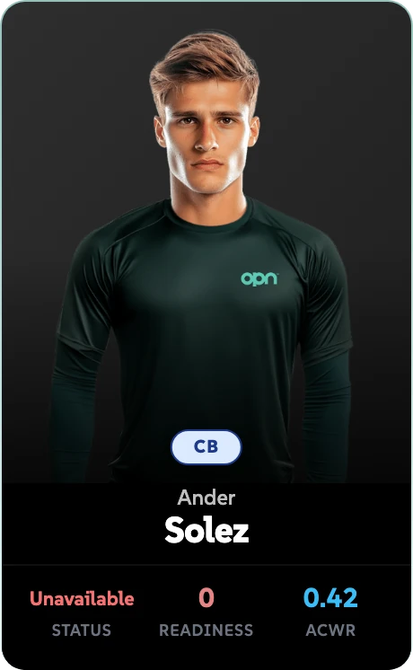 Ander Solez, centre back: unavailable, readiness 0, ACWR 0.42