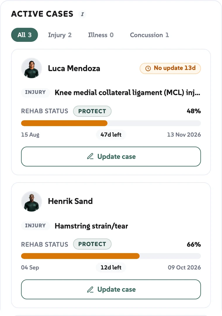 Active medical cases with rehab status and the return-to-play stage