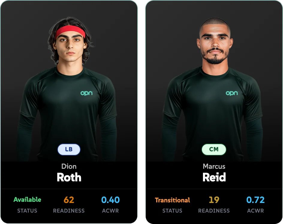 Player cards showing each player's status, readiness and acute-to-chronic load